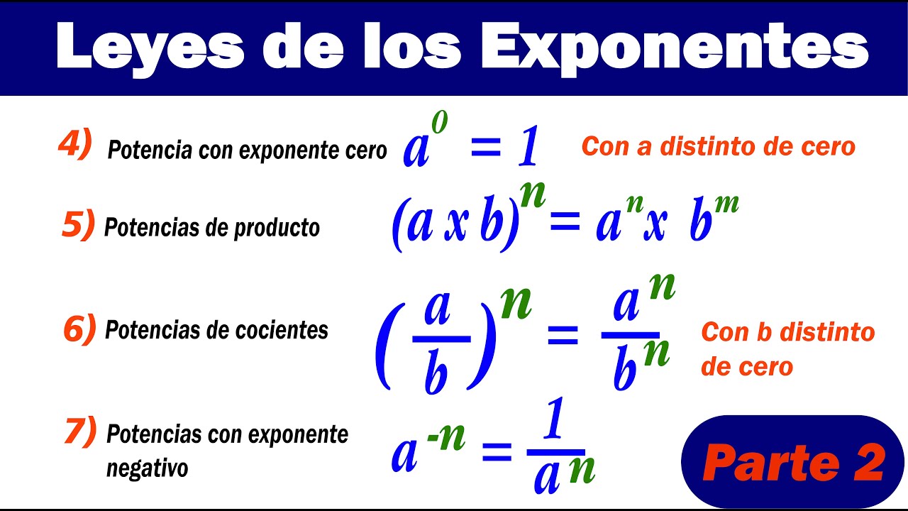 Comprende y domina las leyes de los exponentes/ PARTE 2/Corrige tus errores razonando las potencias