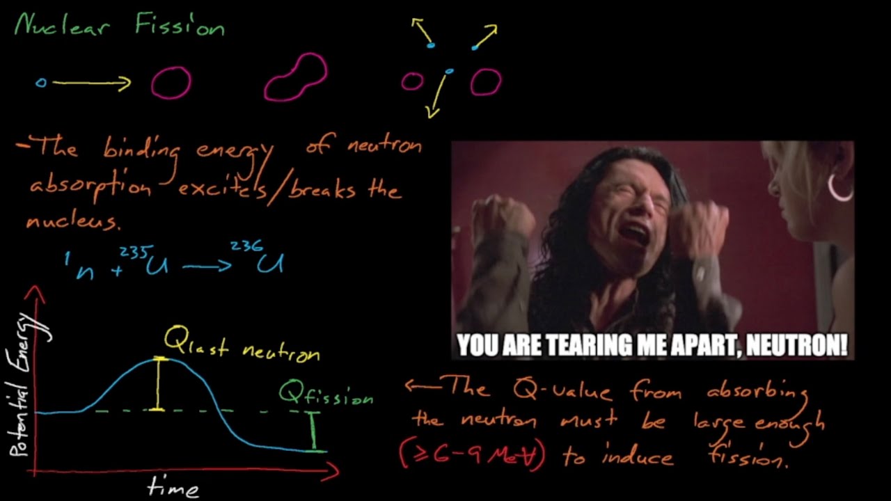 NE410/510 - Lecture 3: The Physics of Nuclear Fission