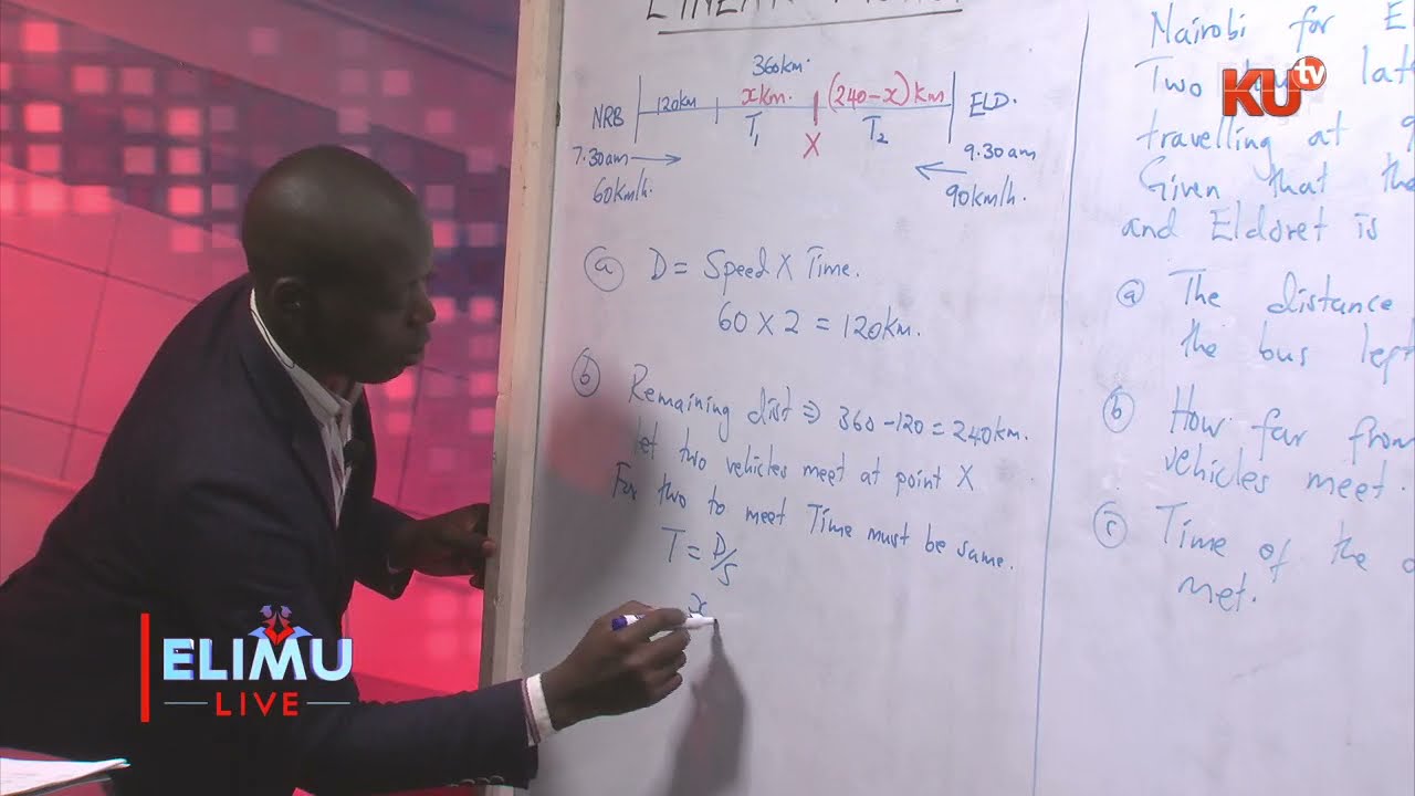 MATHS, FORM 2. TOPIC: LINEAR MOTION. TR ELPHAS NDENGA