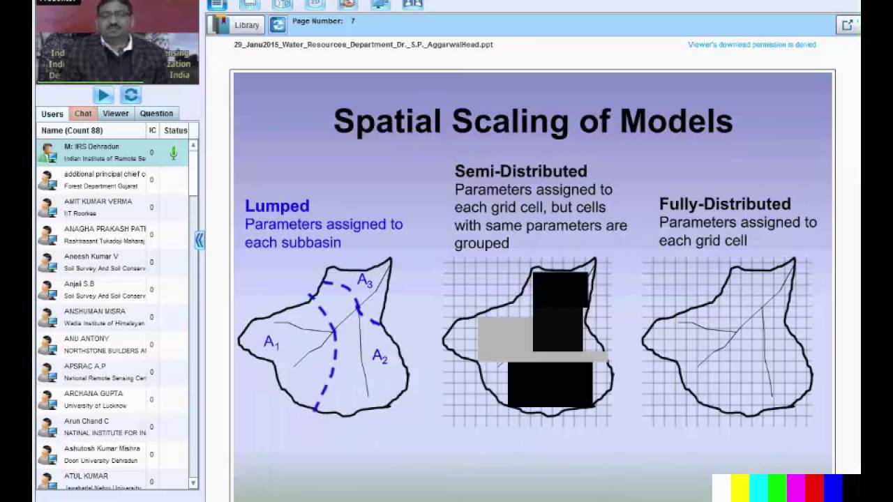 RS and GIS Application in Hydrological Modeling