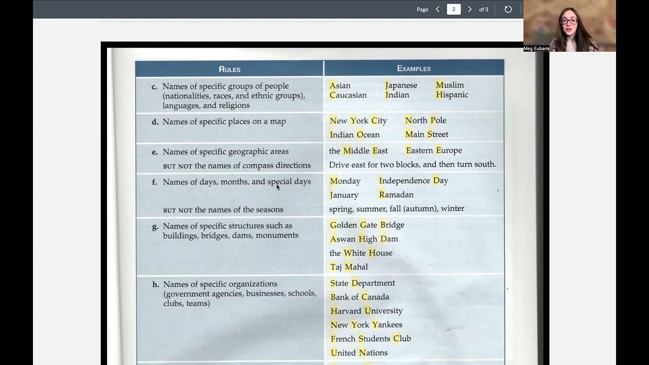 Capitalization Rules Video