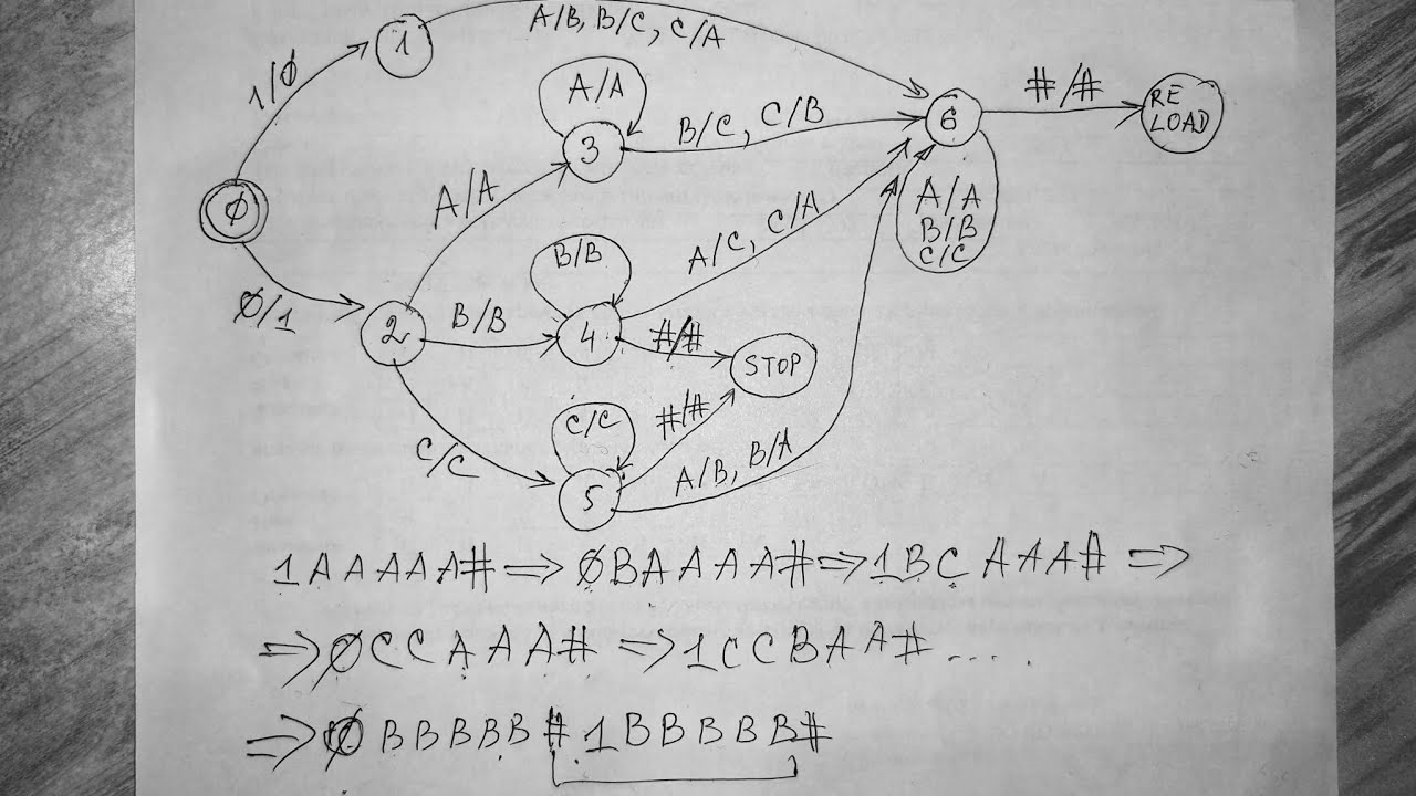 Ханойская башня. Решение на основе конечного автомата с кольцевой лентой