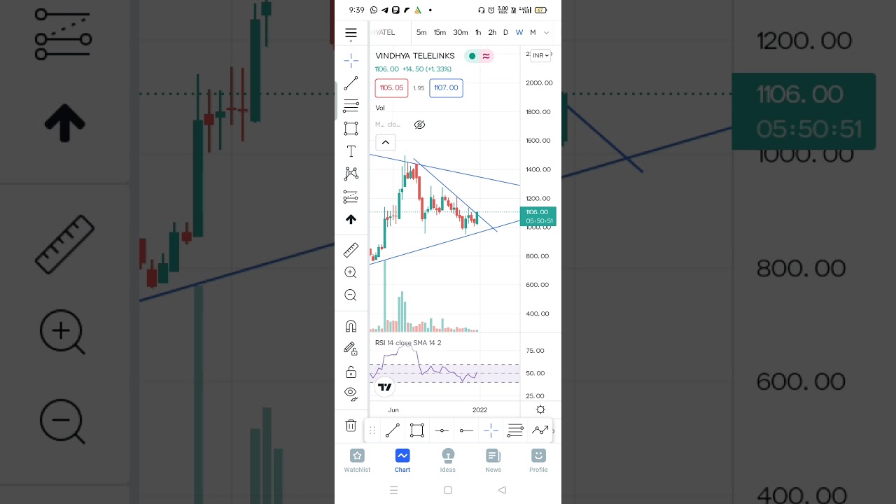 vindhya telelinks swing analysis..bulish stock