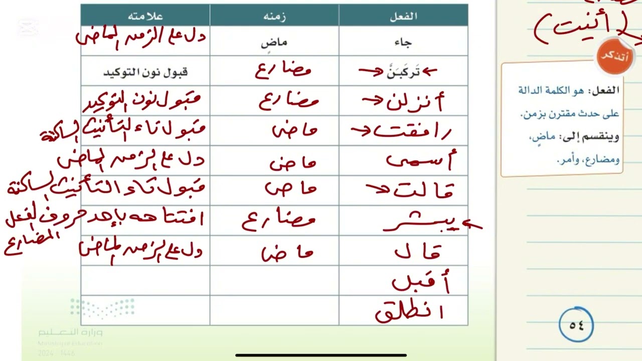 الافعال الصحيحة والمعتلة لغتي ثاني متوسط الفصل الدراسي الثاني الجزء الأول