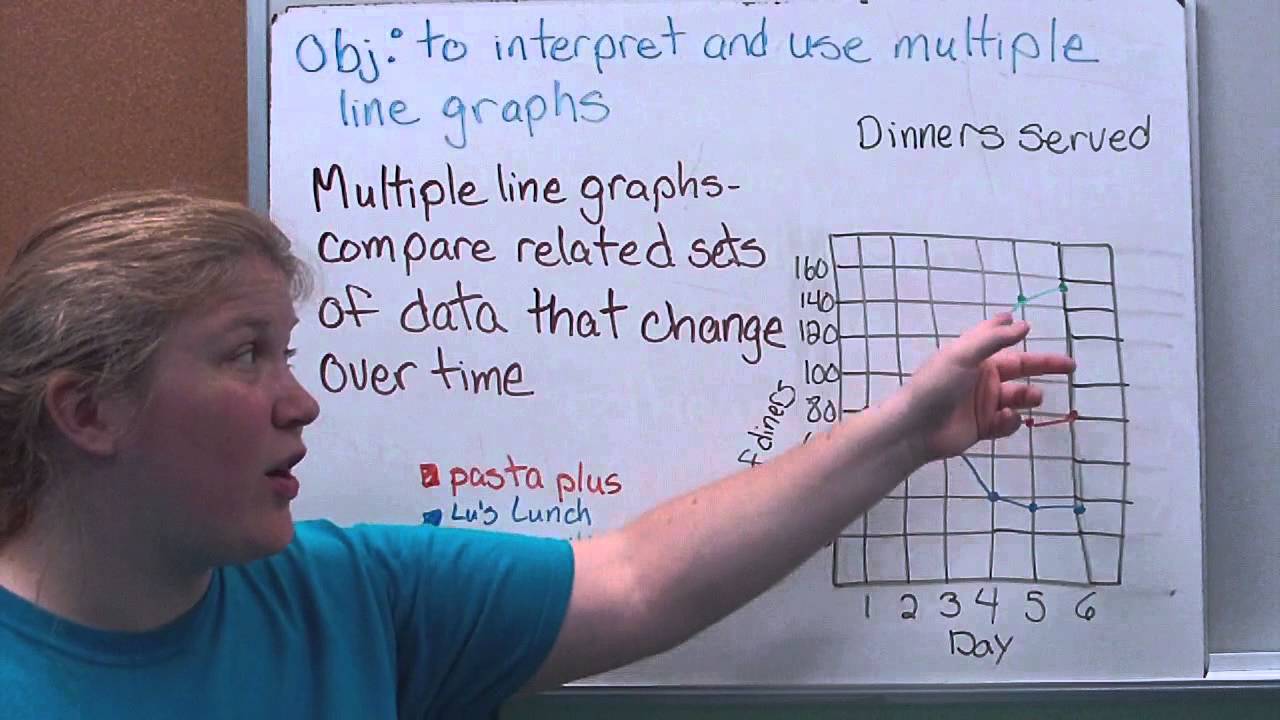Multiple Line Graphs