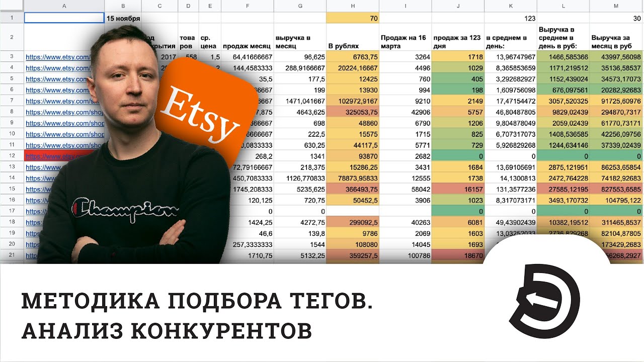 Etsy SEO. Методика сбора тегов. Сколько зарабатывают конкуренты? Анализ ниши