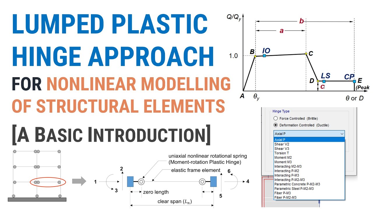 20 - Lumped Plastic Hinge Approach for Nonlinear Modelling of Structural Elements [Introduction]