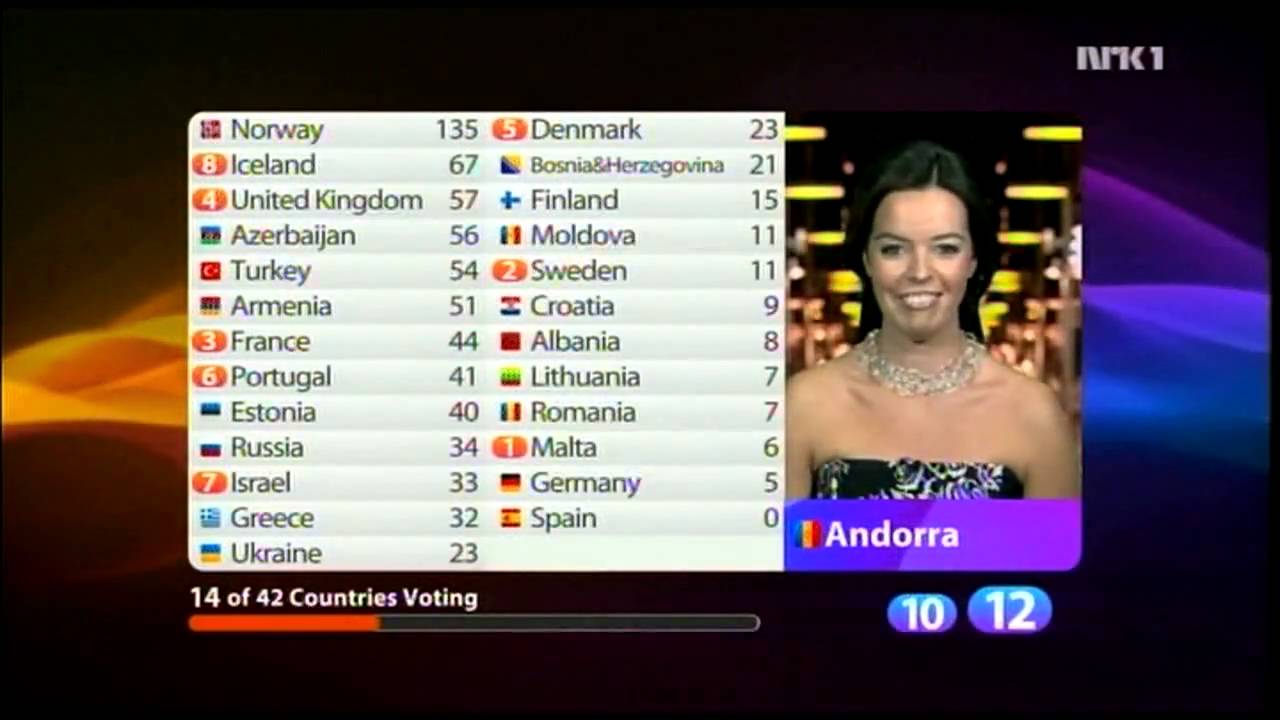 Results Part 2/6 - Final - Eurovision 2009 (HD)