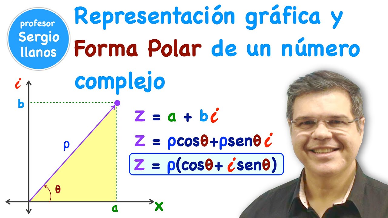 Número Complejo. Forma Gráfica y Polar