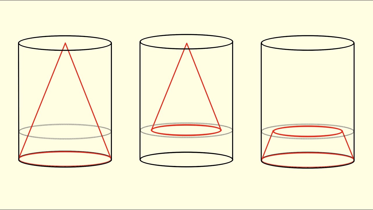 Volume of a Cone - An Unusual Proof