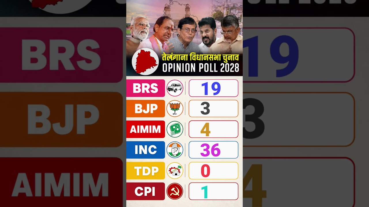 😱 Telangana Mein Aaya Sabse Bada Political Twist! | Seat Prediction 2028 🔥