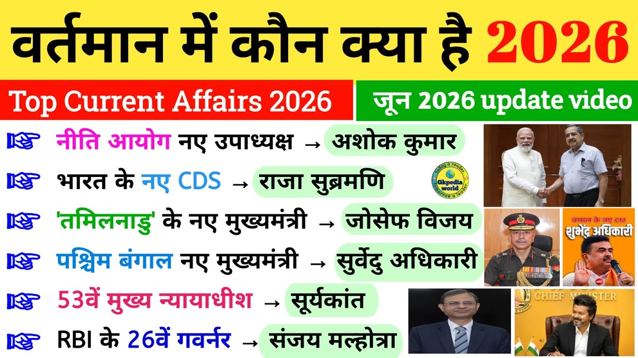वर्तमान में कौन क्या है 2026 | vartman kon kya hai 2026 | wartman Current Affairs Niyuktiya 10Minute