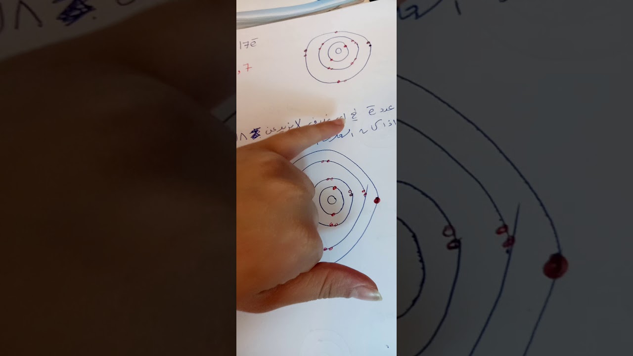علوم الصف الثامن...الدرس الثالث :التوزيع الالكتروني لذرات العناصر🌸شرح مس غدير عودات🌸