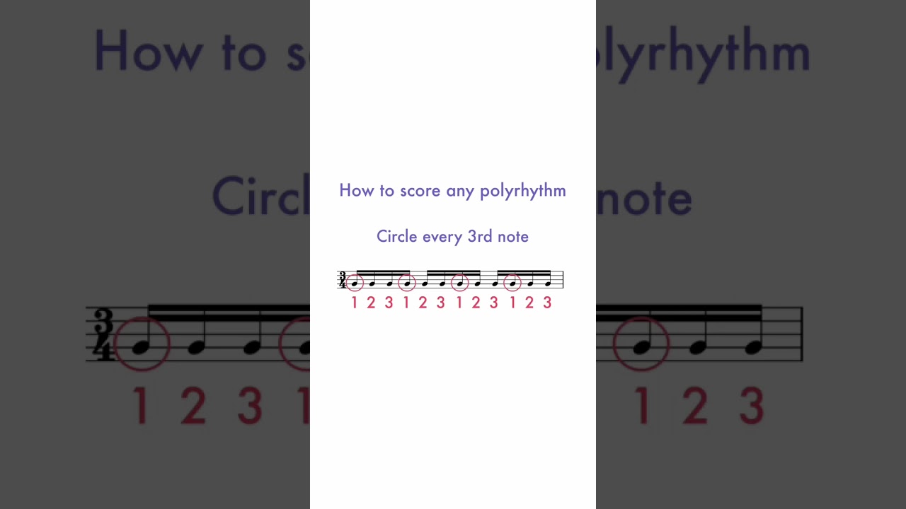 Understanding any #Polyrhythm!