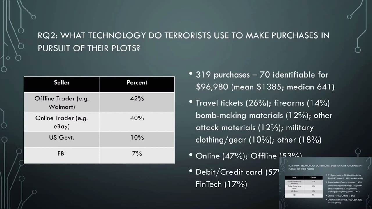 Joe Whittaker - The Role of Financial Technologies in US based ISIS Terror Plots