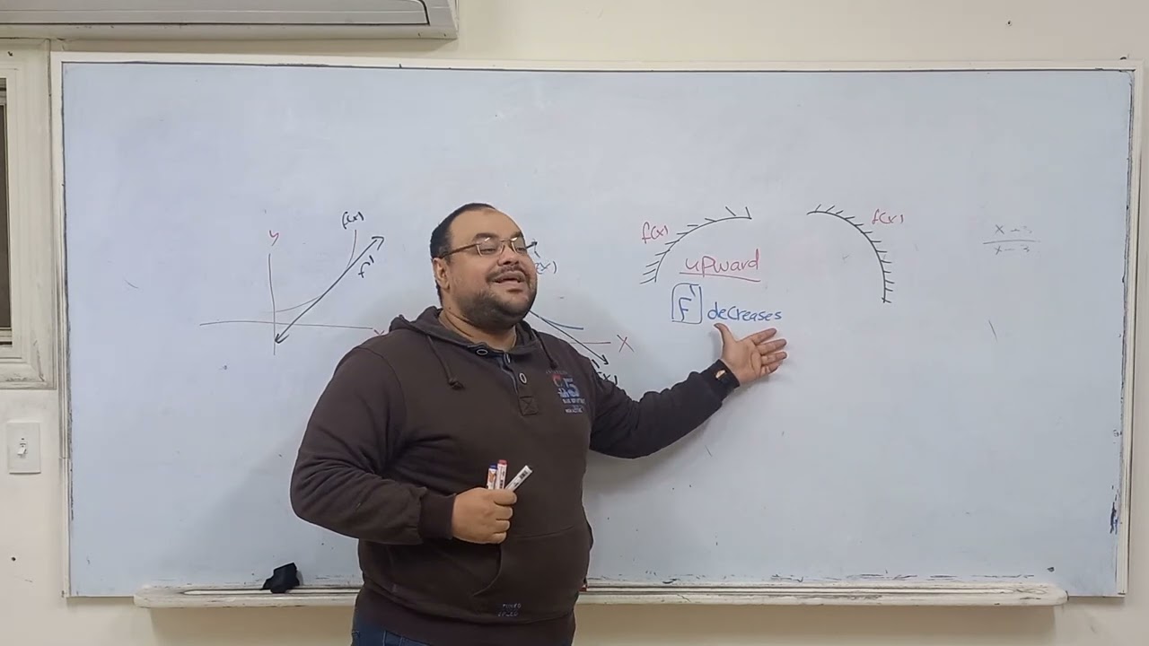 Convexity of curves and Inflection points
