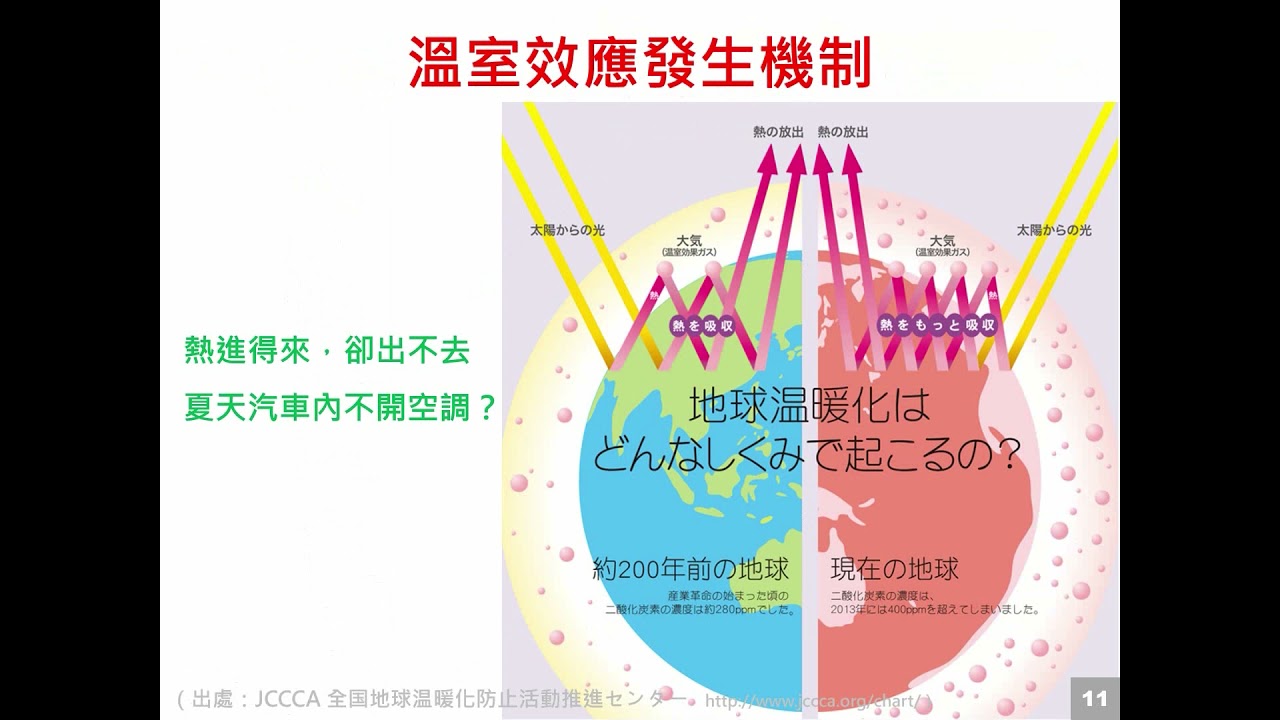 【3分鐘學能源】什麼是全球暖化