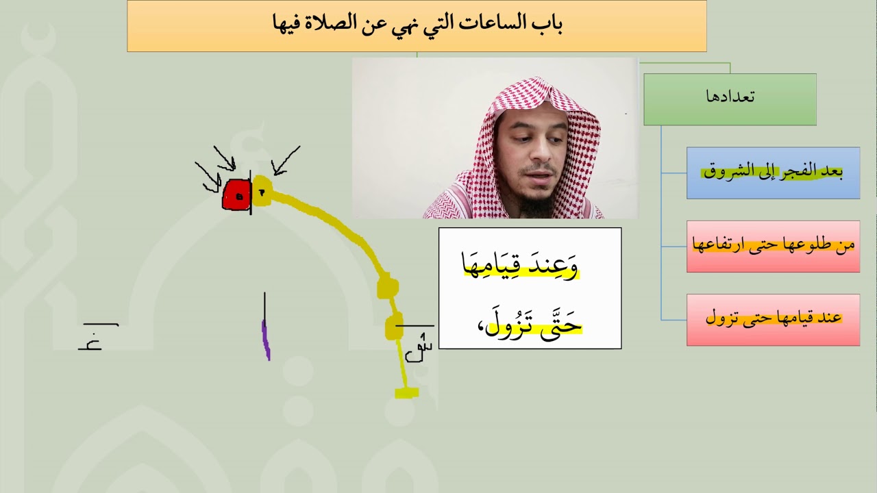19شرح عمدة الفقه   باب الساعات التي نهي عن الصلاة فيها   عامر بهجت