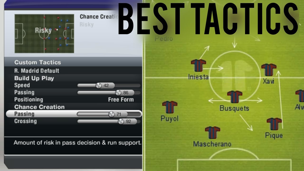 FIFA 13 BEST TACTICS