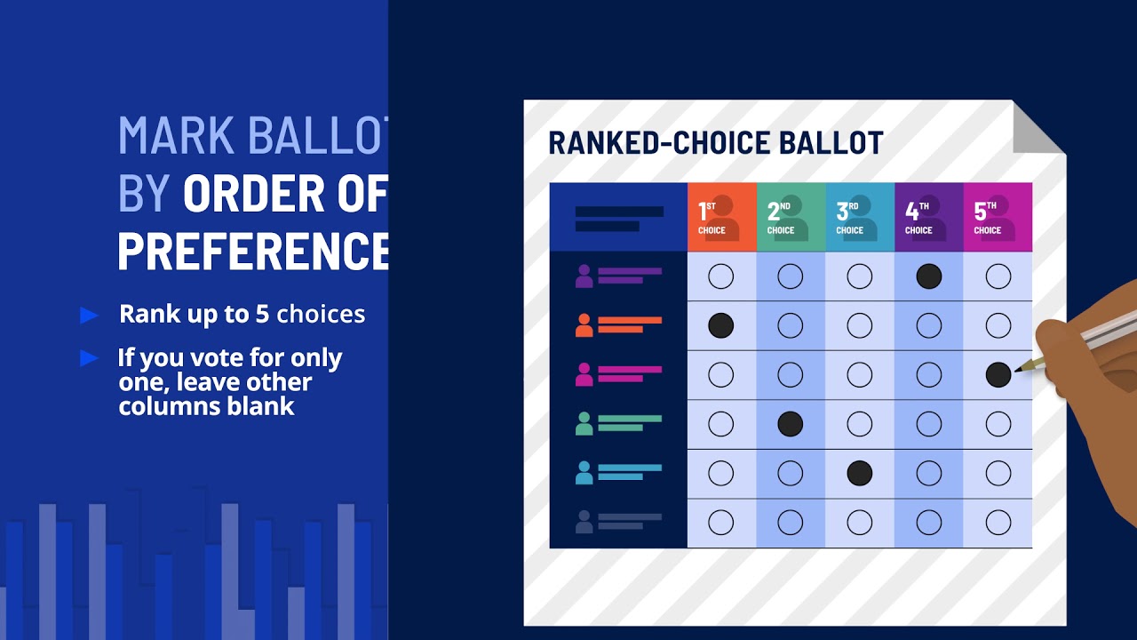 NYC Ranked Choice Voting