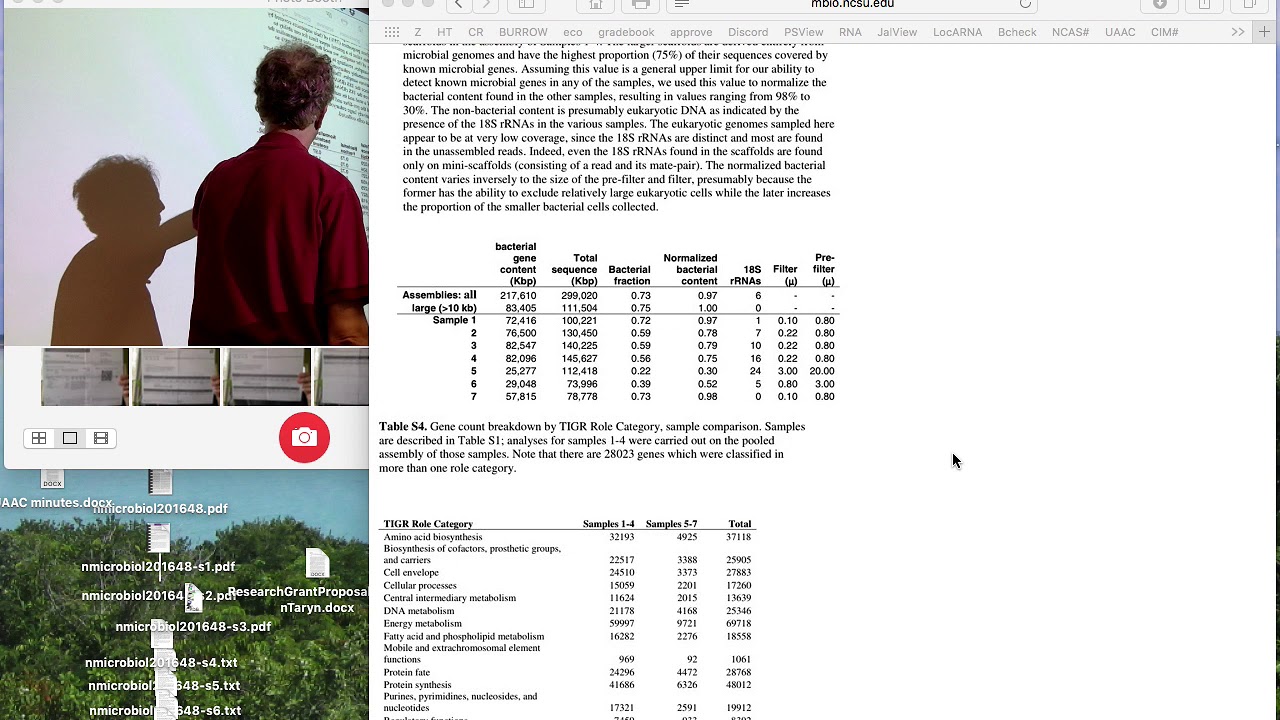 Metagenomic analysis of the Sargasso Sea