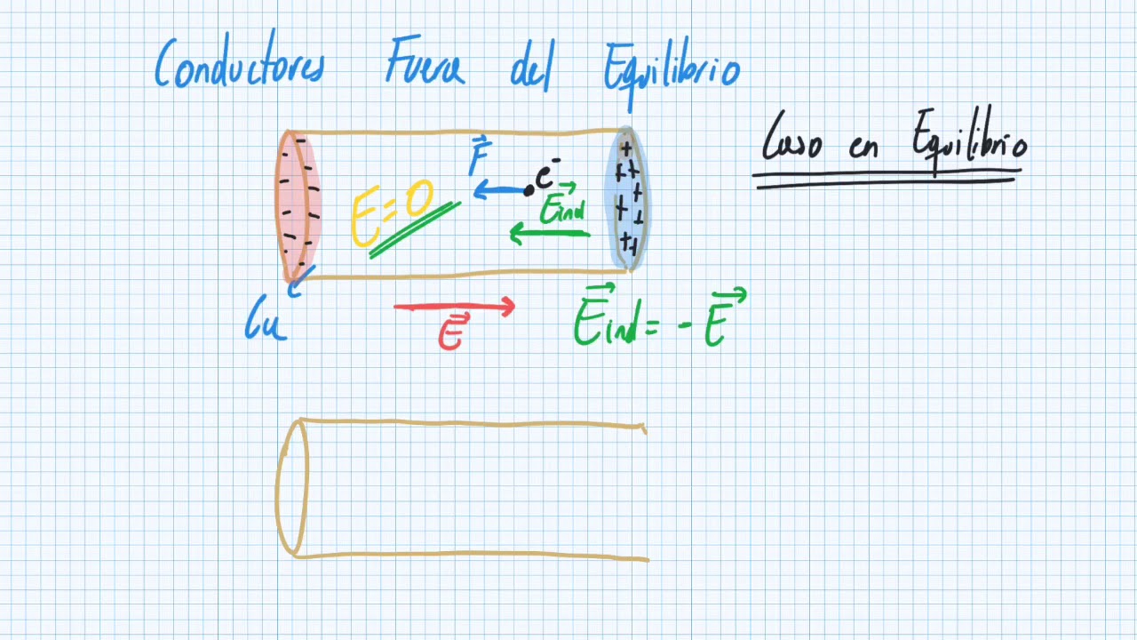 Corriente Eléctrica