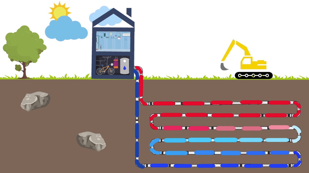 Die Erdw&auml;rmepumpe. Eichholz erkl&auml;rt!