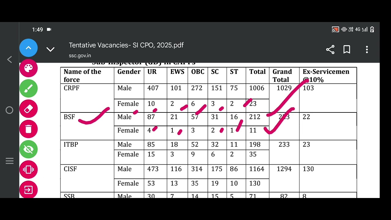 SSC CPO 2025 Male Female Vacancy Details as on 16/02/2026