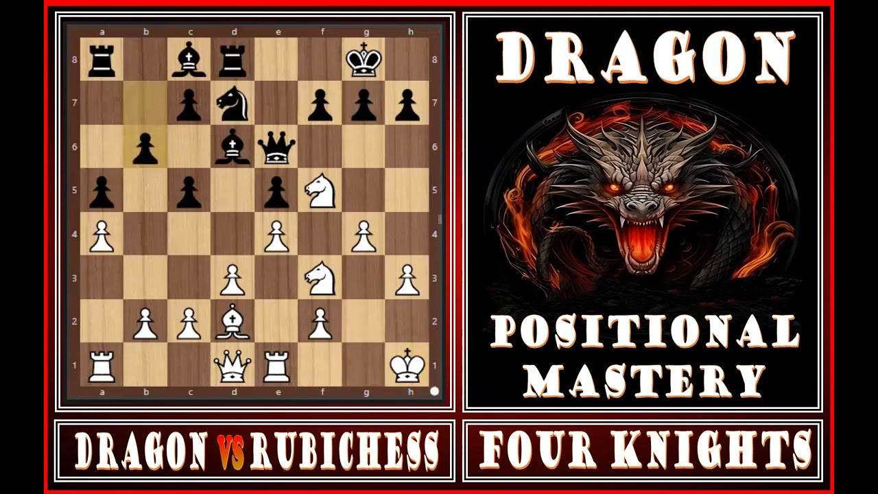 Dragon : Positional Mastery - Four Knight's Game 