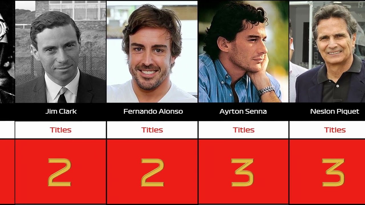Formula 1 Drivers Titles Ranking