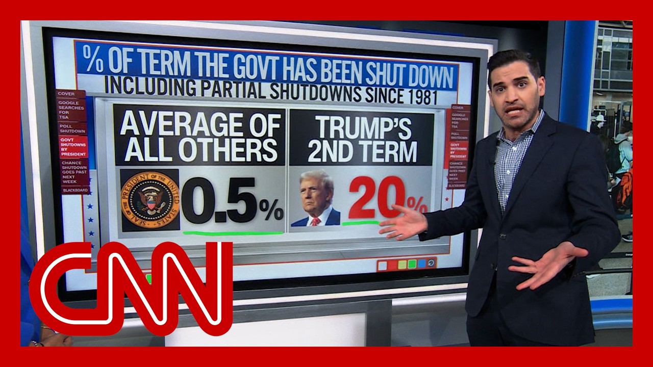 Enten: Trump&rsquo;s 2nd term saw 40x more govt. shutdown time than other presidents