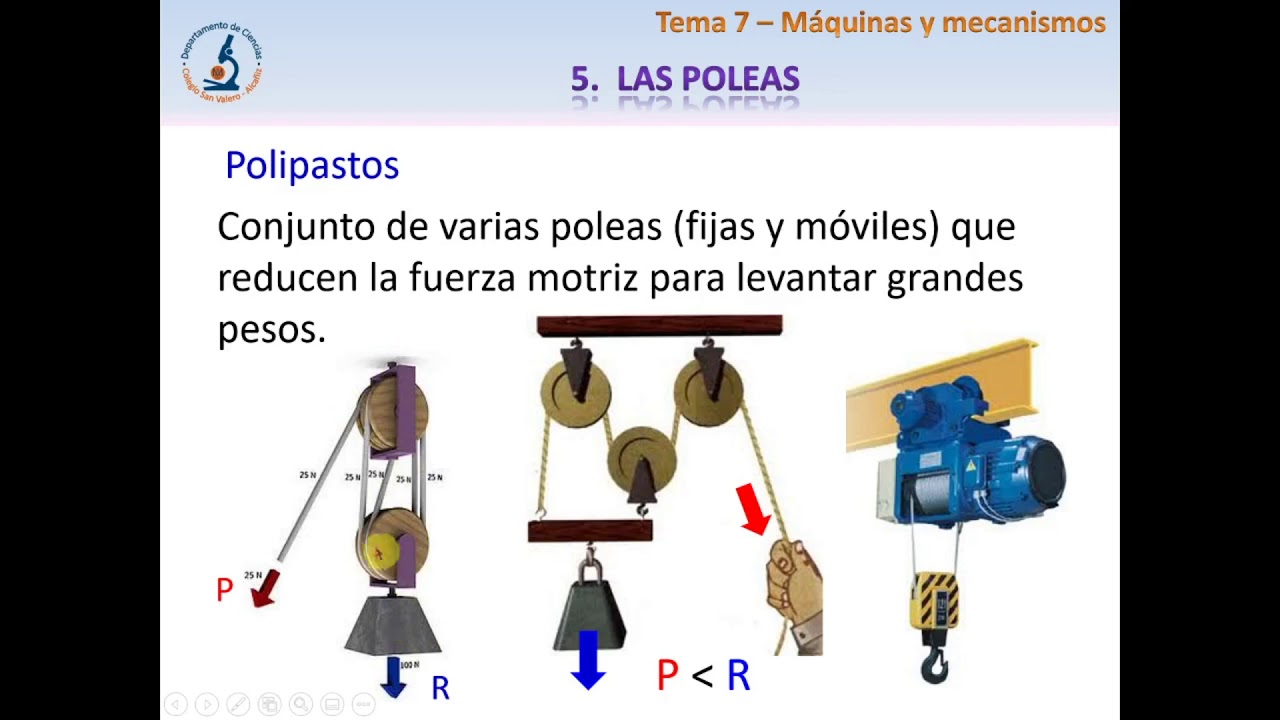 Explicación de Poleas y polipastos para Tecnología 2ºESO
