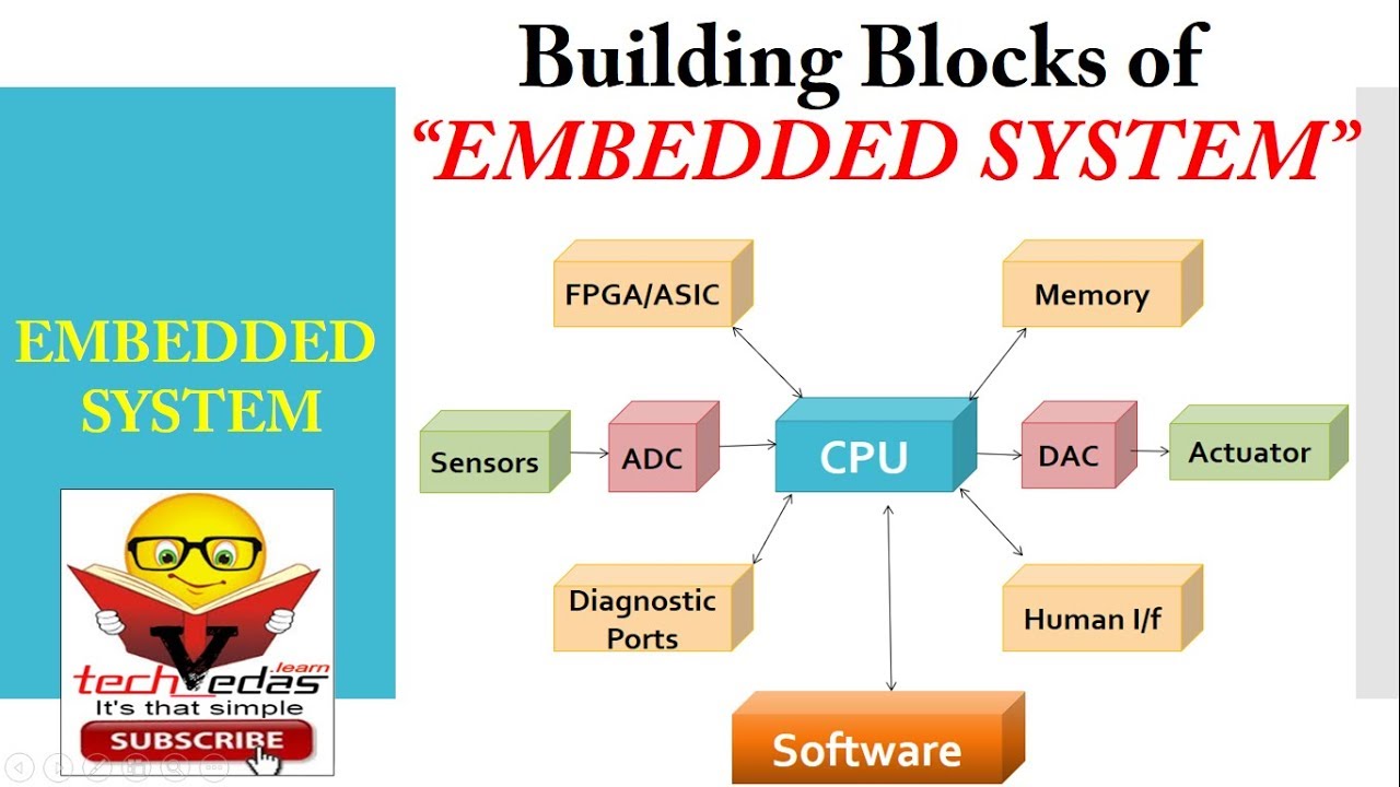 Embedded Systems Block Diagram | Components of Embedded Systems
