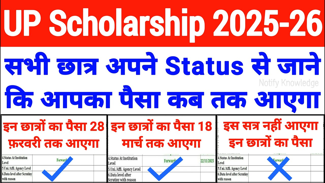 UP Scholarship money will come on this day 😍 UP Scholarship 2025-26 Current Status || #upscholarship