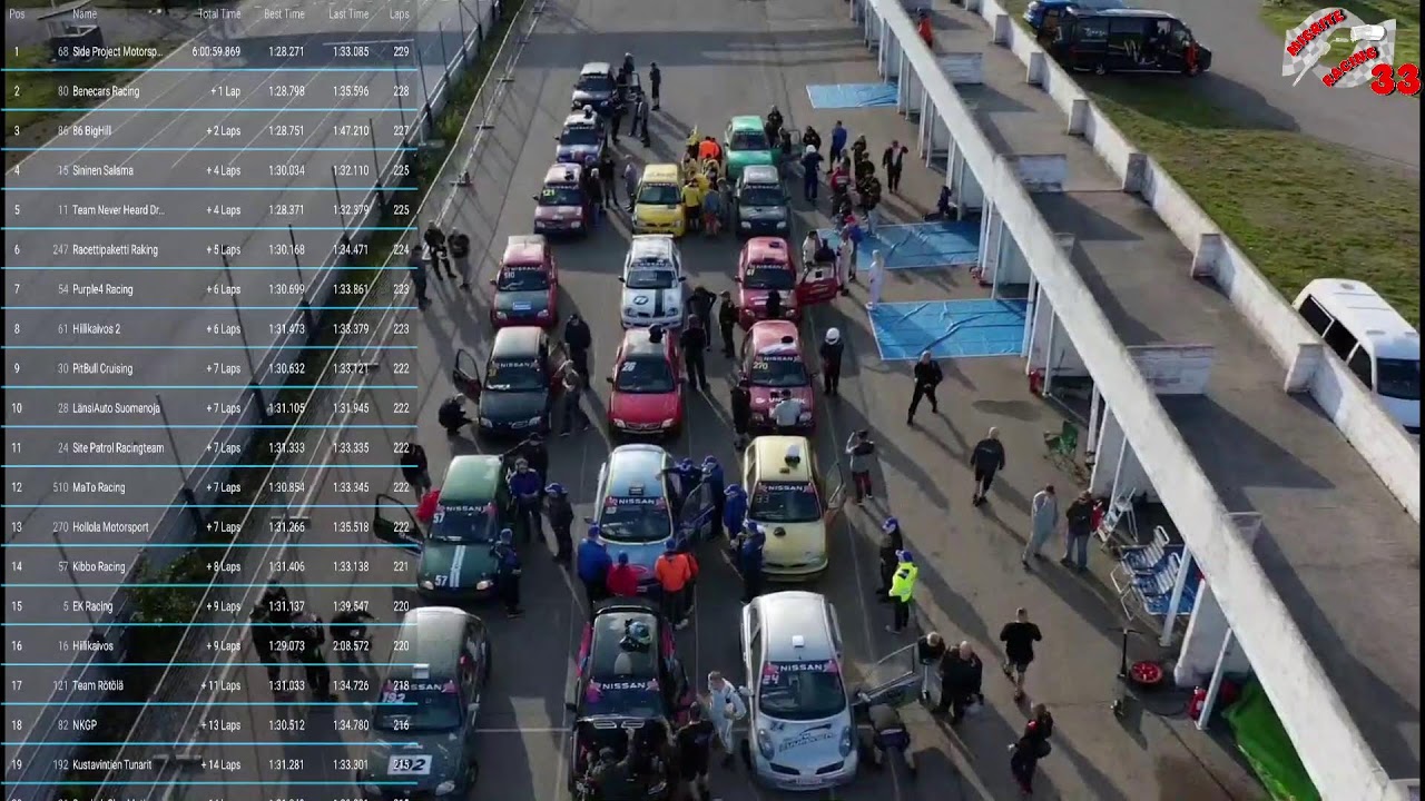 Nissan Micra Endurance, 6h kilpailu 24.8.2024 klo. 10.30 alkaen @ KEMORA.