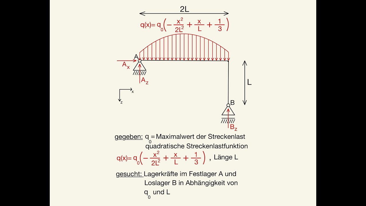 quadratische Streckenlast Lagerkr&auml;fte berechnen Auflagerkr&auml;fte Schwerpunkt resultierende Kraft