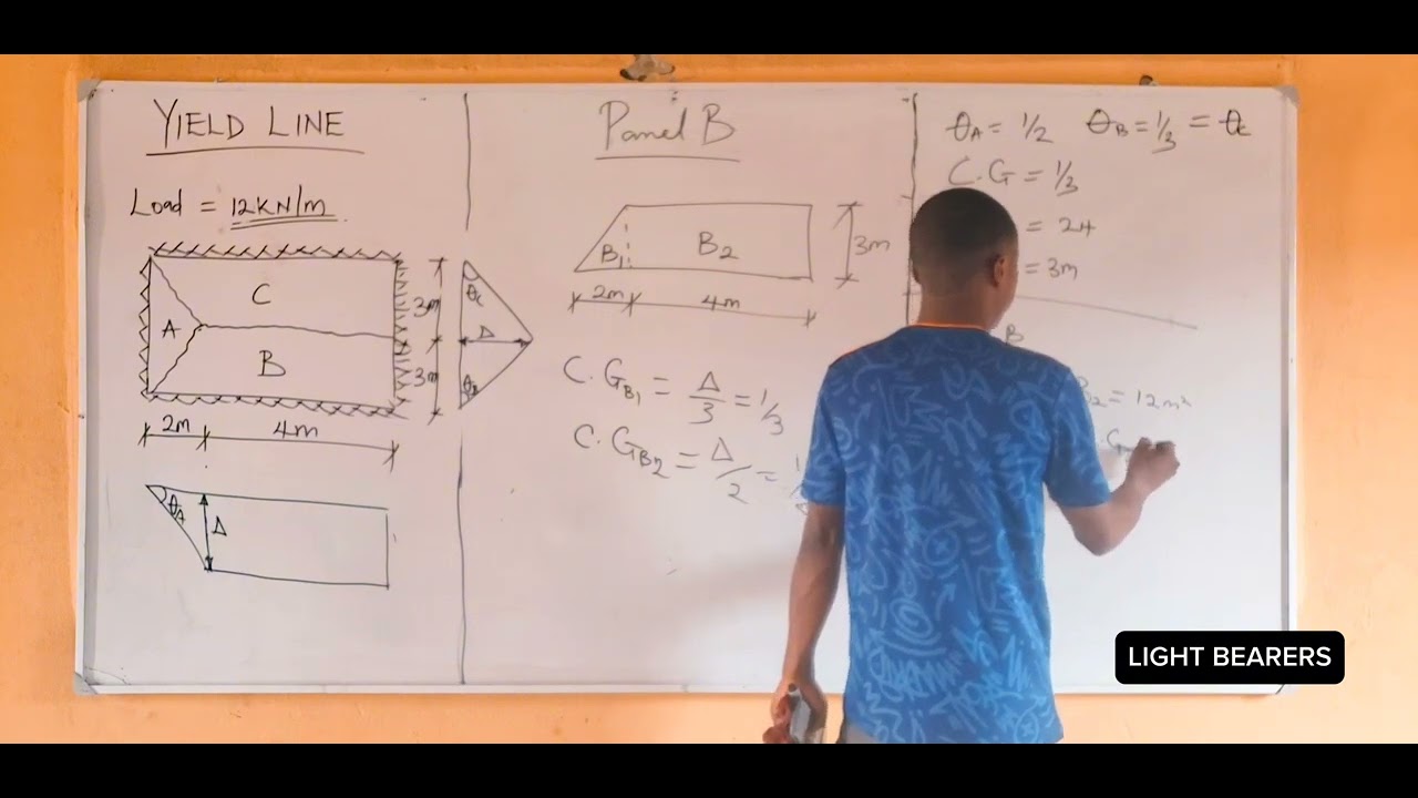 Yield line theory