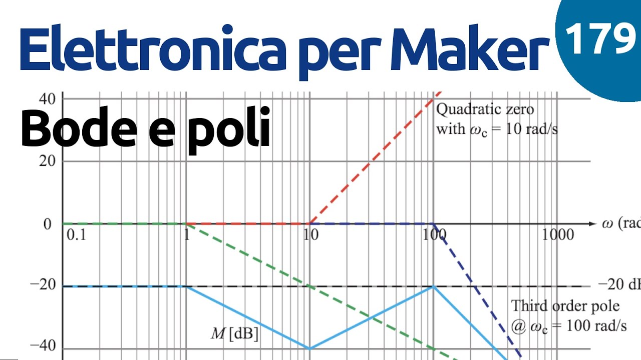 Diagrammi di Bode e Poli - Video 179