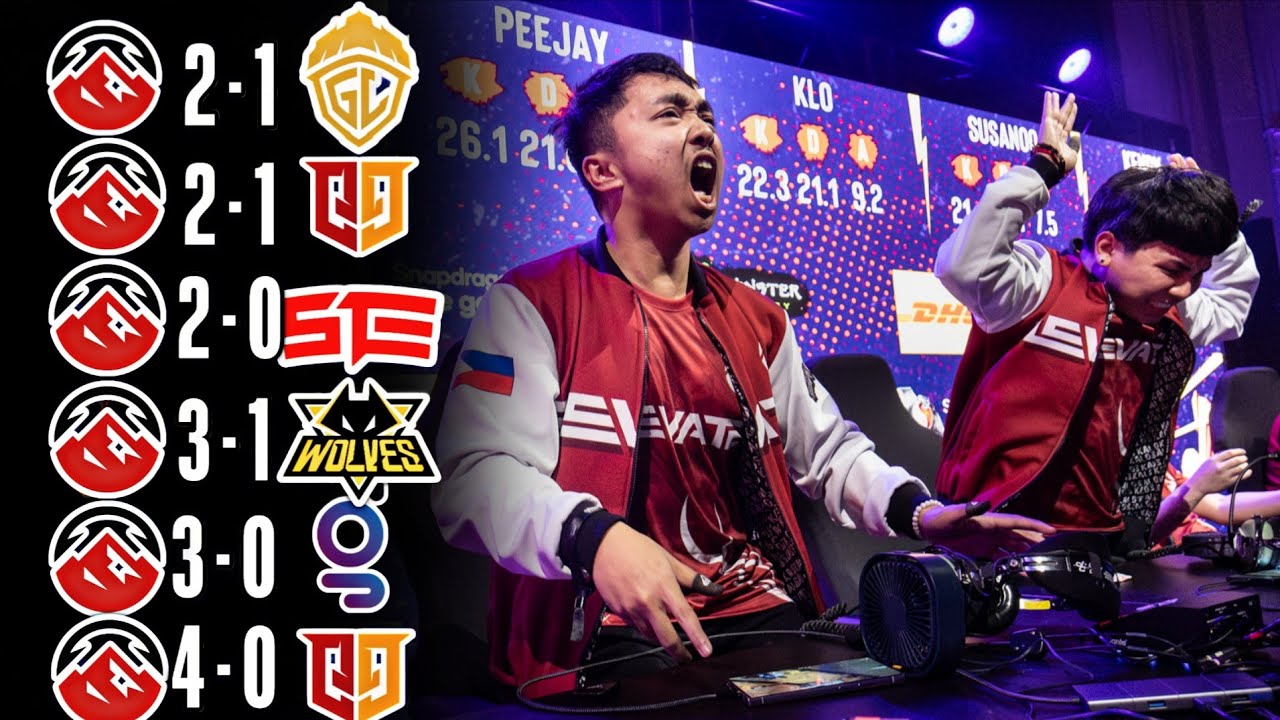 🏆EVERY ELEVATE ESPORTS MATCHES FROM 2024 WORLD CHAMPS!!