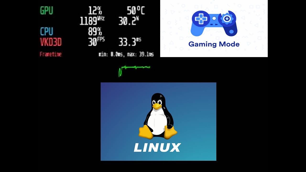 Как легко установить Mangohud на большинство дистрибутивов Linux в 2025 году (подходят Steam, Epi...