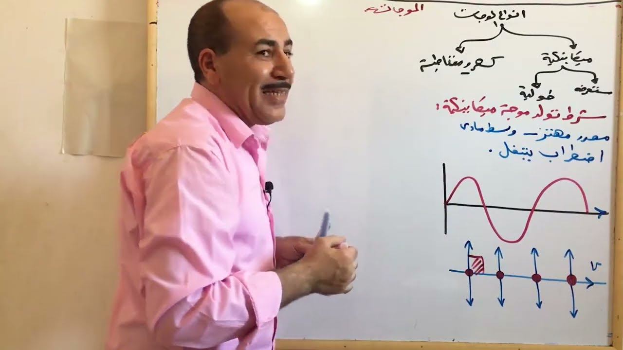 الحركه الموجية - الفصل الاول - فيزياء 2 ثانوي |