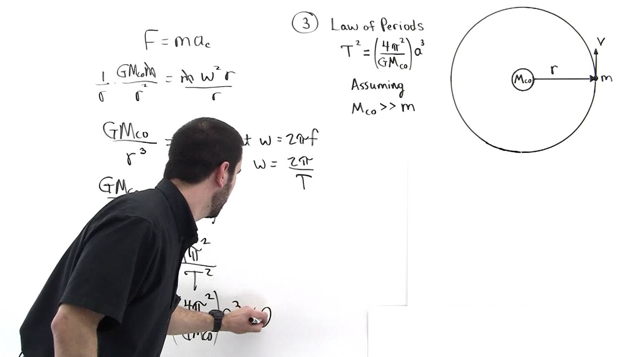 Kepler's Third Law