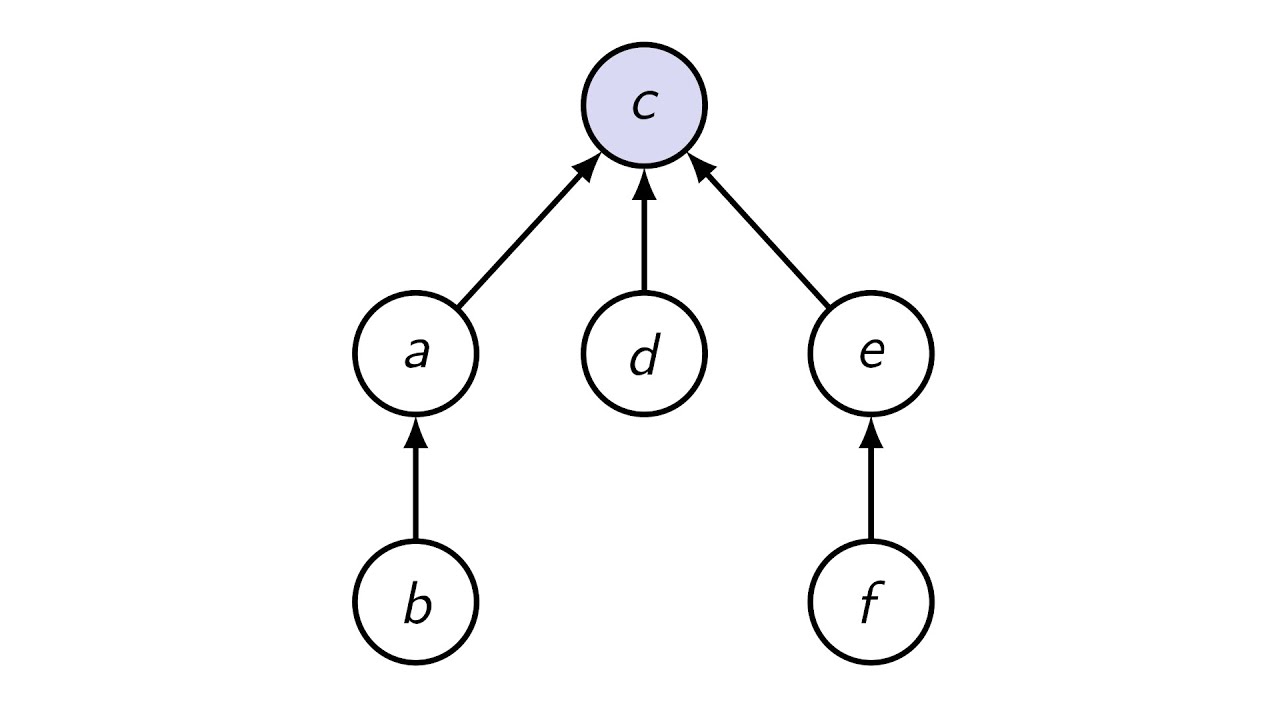 Algorithm Science (Summer 2025) - 30 - Disjoint Sets