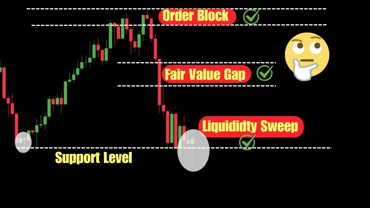 Order Blocks vs Supply & Demand vs Support & Resistance &mdash; The Real Difference Explained!
