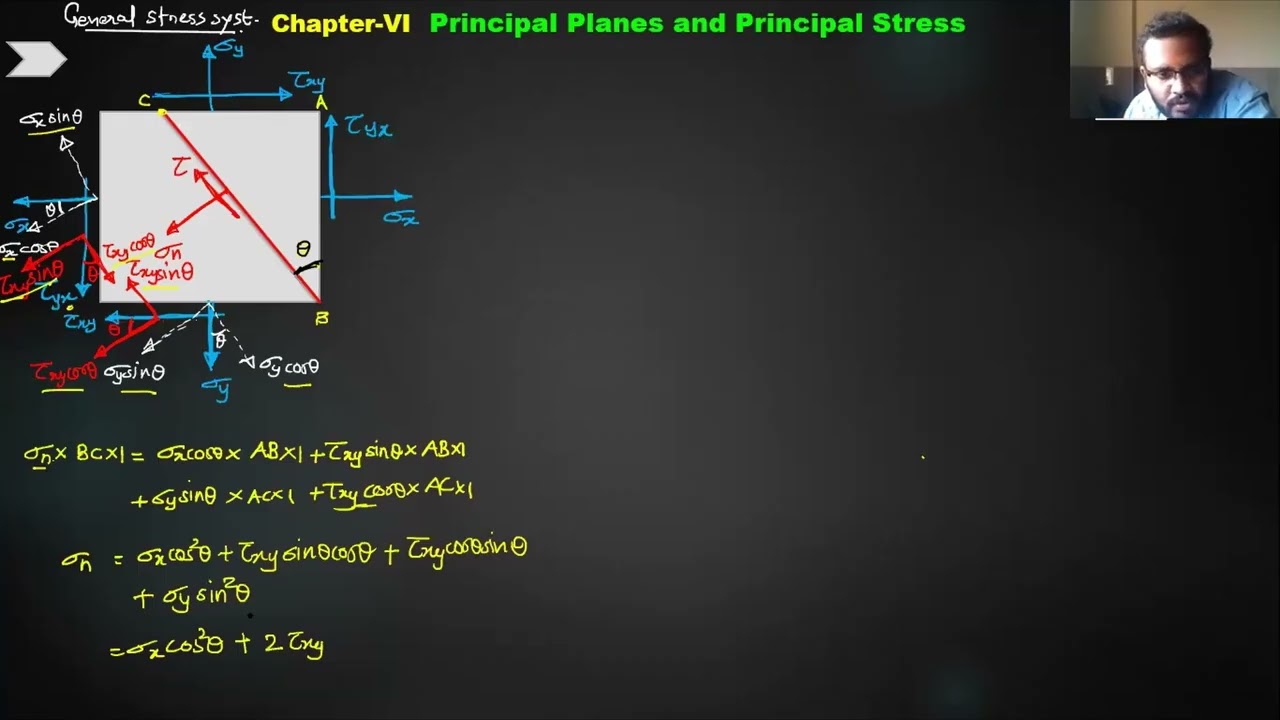 Principal Plane and Principal Stress .MOM [Mechanics of Materials] Chapter 6 Lecture 2