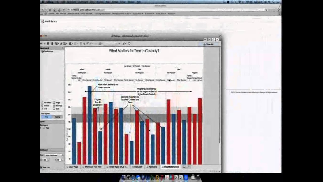 Tableau at Work for America: Preparing our Nation for Natural Disasters and Terrorist Attacks