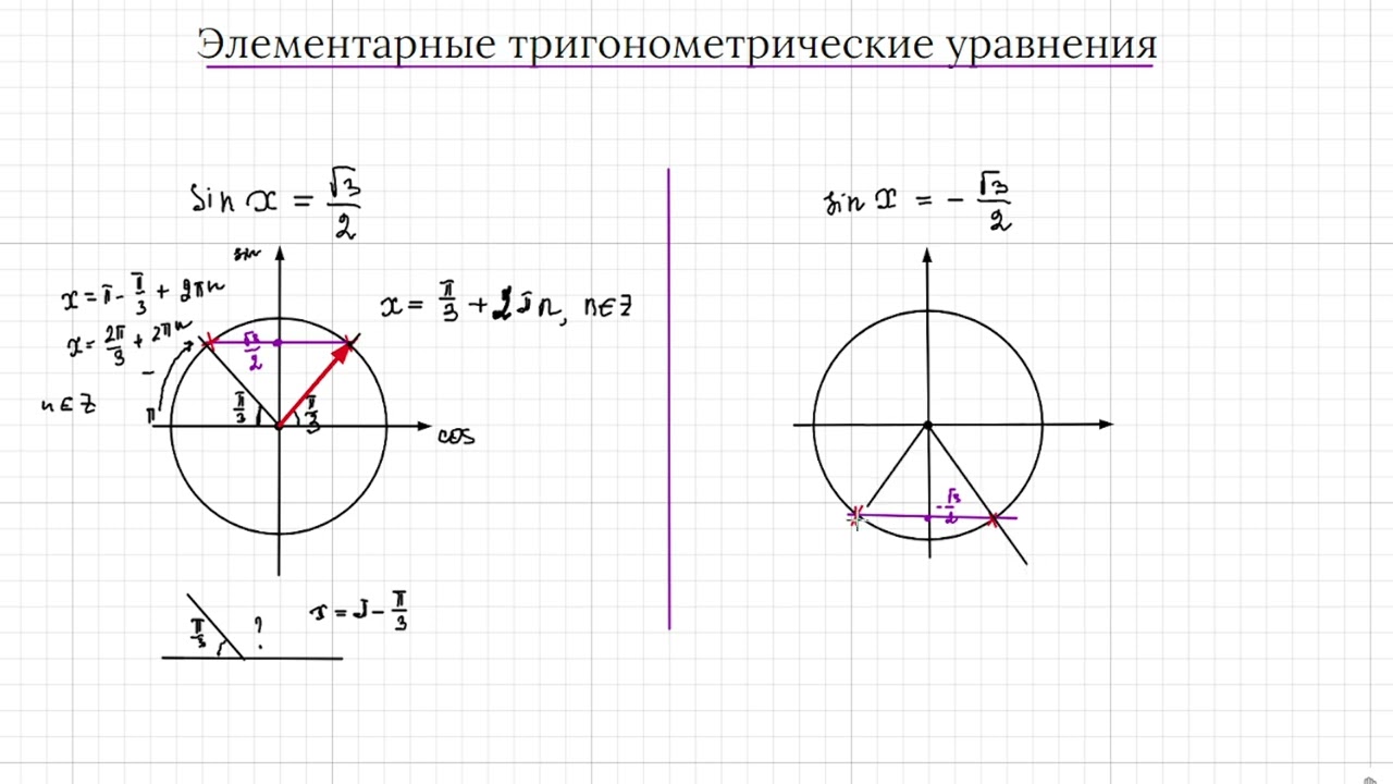 Тригонометрические уравнения с помощью окружности. sinx=a