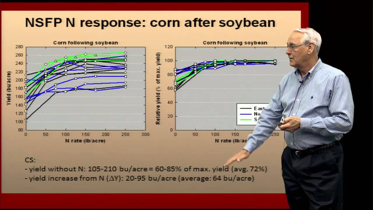 How to Properly Apply Nitrogen Fertilizer