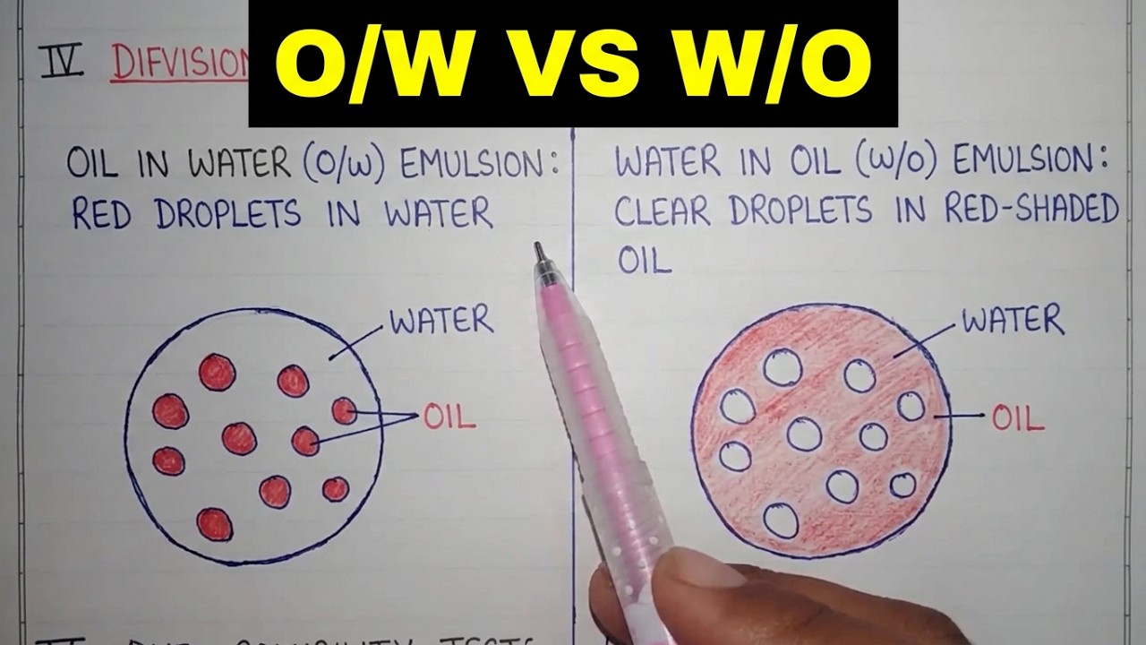 Identification test of emulsion | Fluorescence test for emulsion | How to identify emulsion