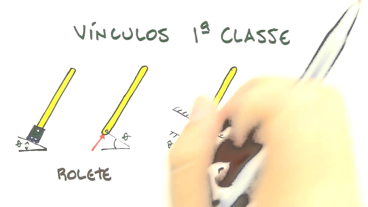 Me Salva! ESM06 - Equilíbrio e movimento de um corpo rígido: Graus de Liberdade, Apoios